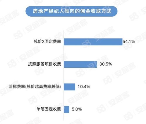2023年百萬房地產(chǎn)經(jīng)紀(jì)人生存報(bào)告 挑戰(zhàn)、機(jī)遇與未來展望