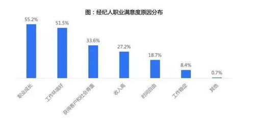 房地產(chǎn)經(jīng)紀(jì)人 一份連接夢想與現(xiàn)實(shí)的獨(dú)特職業(yè)