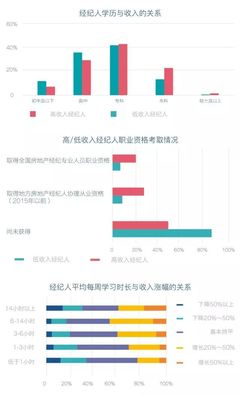 2018房地產(chǎn)經(jīng)紀(jì)人報(bào)告發(fā)布: 動蕩市場下的贏家探尋