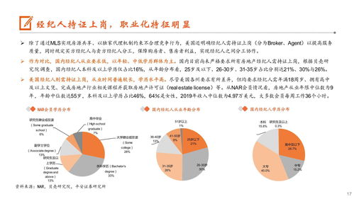 美國房地產(chǎn)經(jīng)紀行業(yè)現(xiàn)狀、模式與格局分析